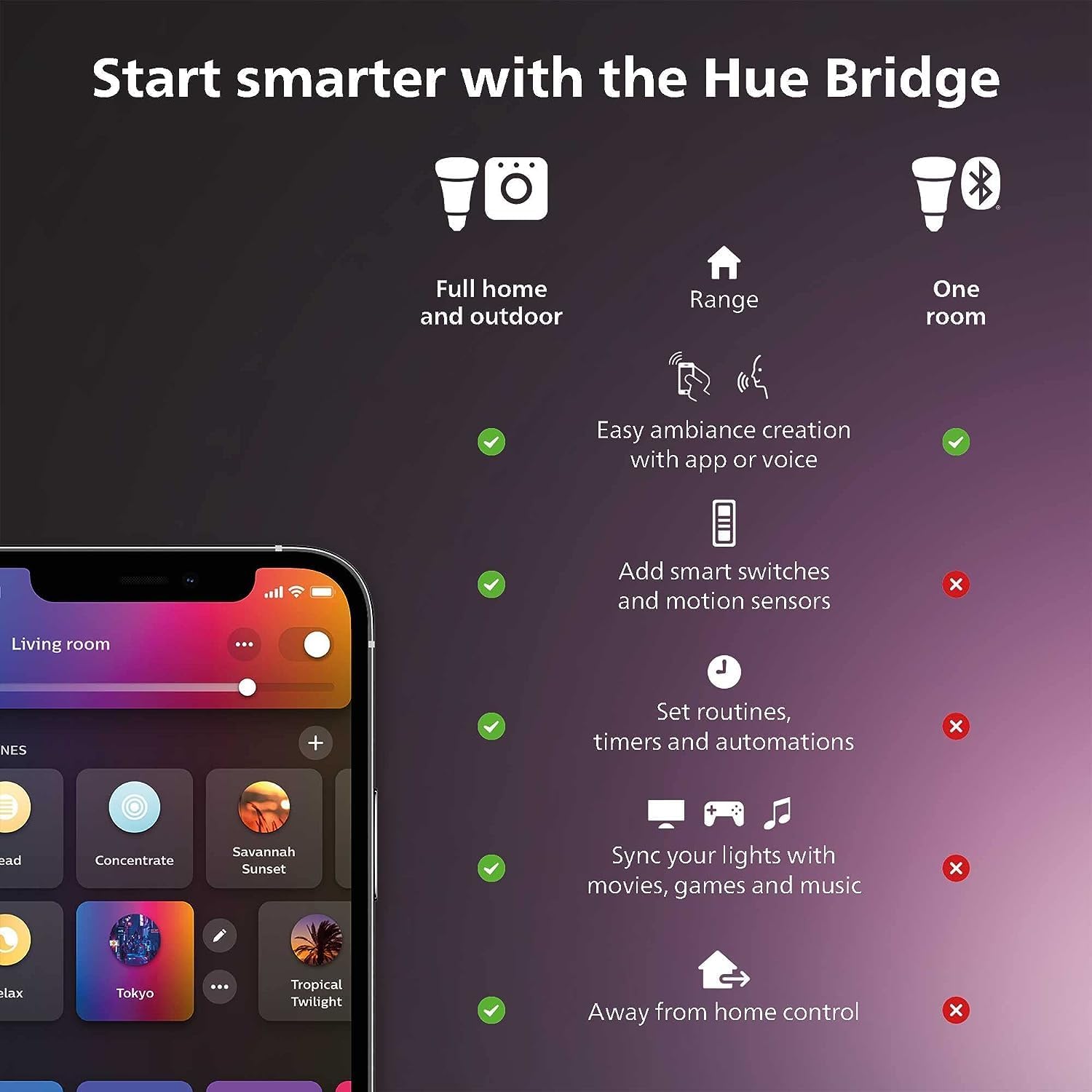 Philips Hue Smart Light Starte - Philips Light Hue Color บทวิจารณ์และราคา